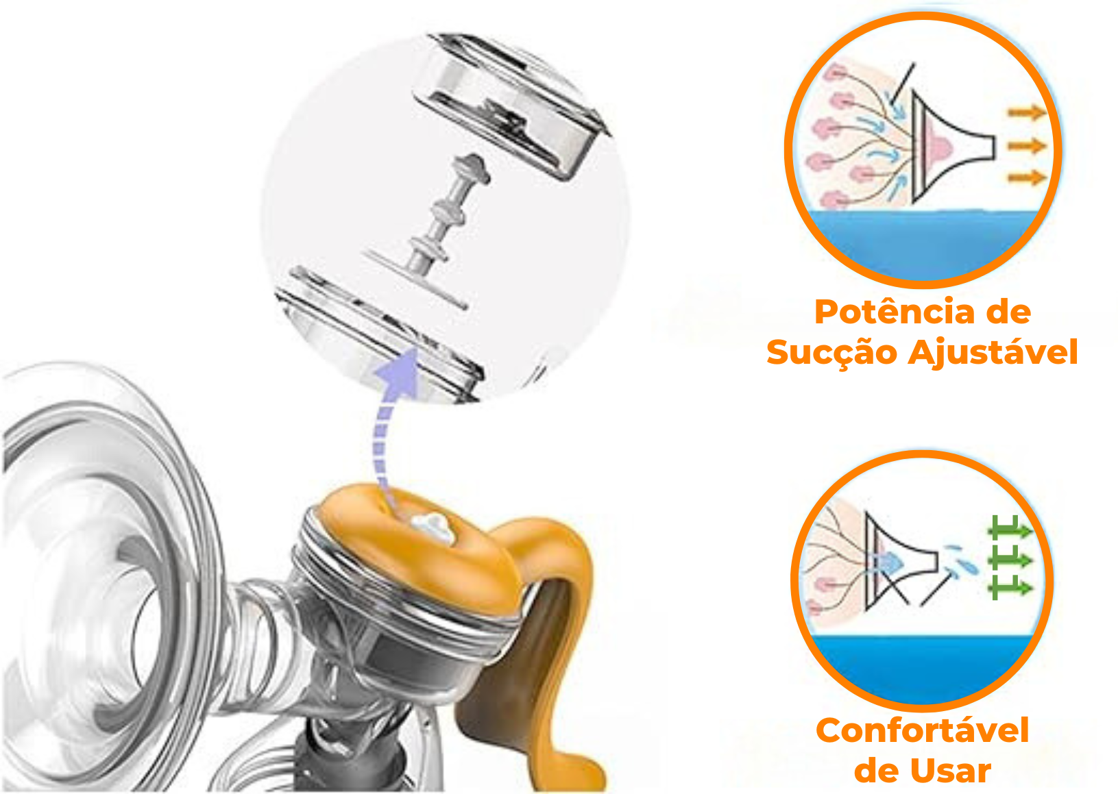 Bomba de Extrair Leite Manual para Amamentação NutriEver | Livre de BPA