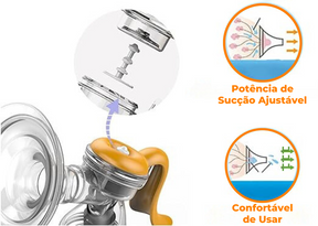 Bomba de Extrair Leite Manual para Amamentação NutriEver | Livre de BPA
