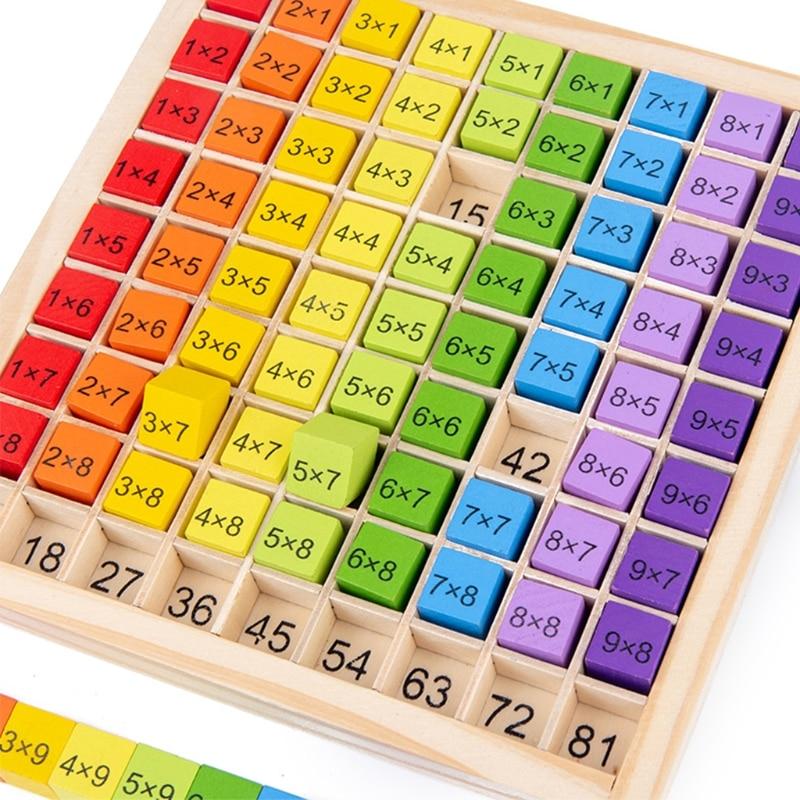 Tabuleiro de Multiplicação - Montessoriano