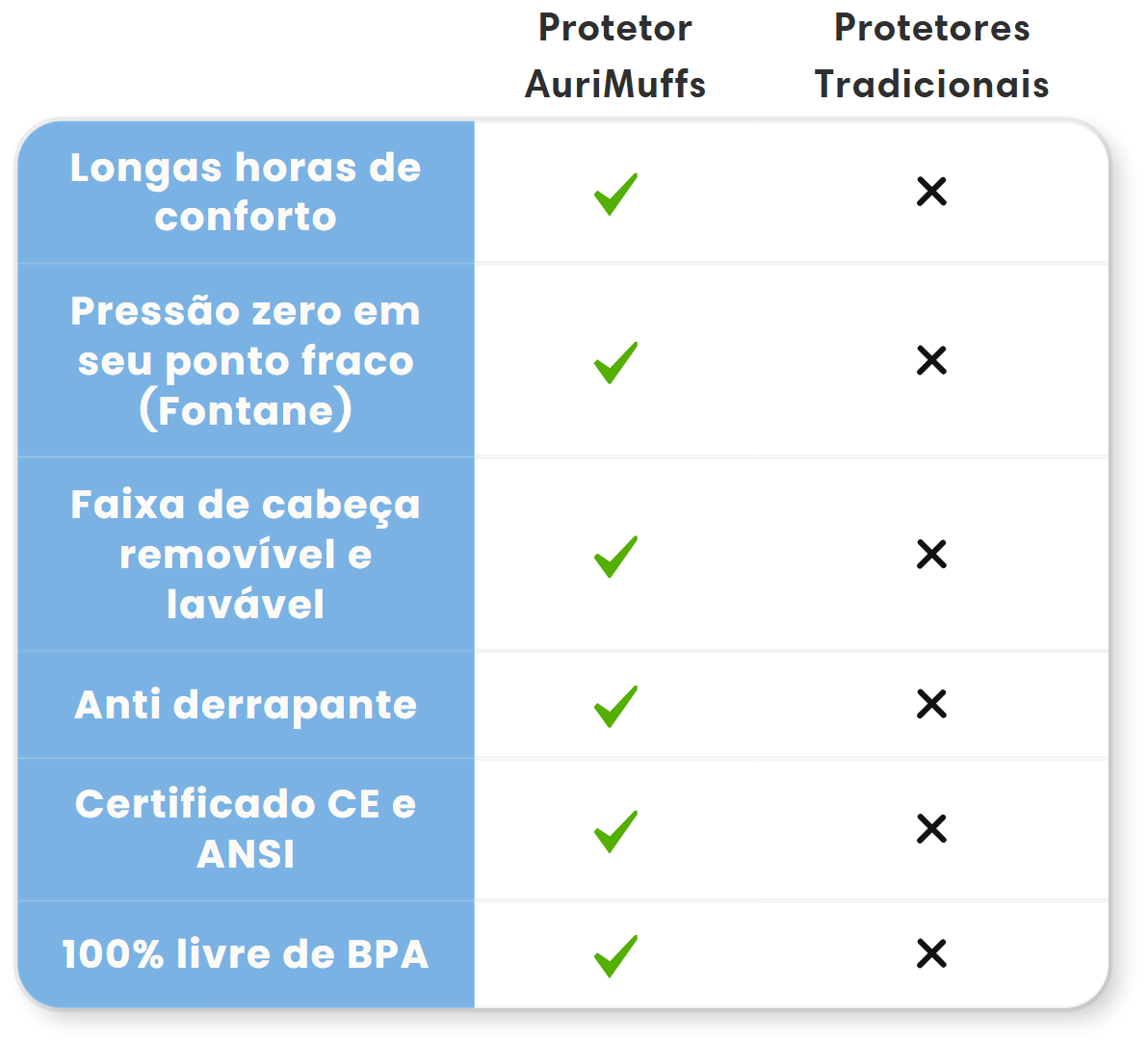 Protetor de Ouvido para Bebê Anti-Ruído AuriMuffs | Acolchoado e Ajustável